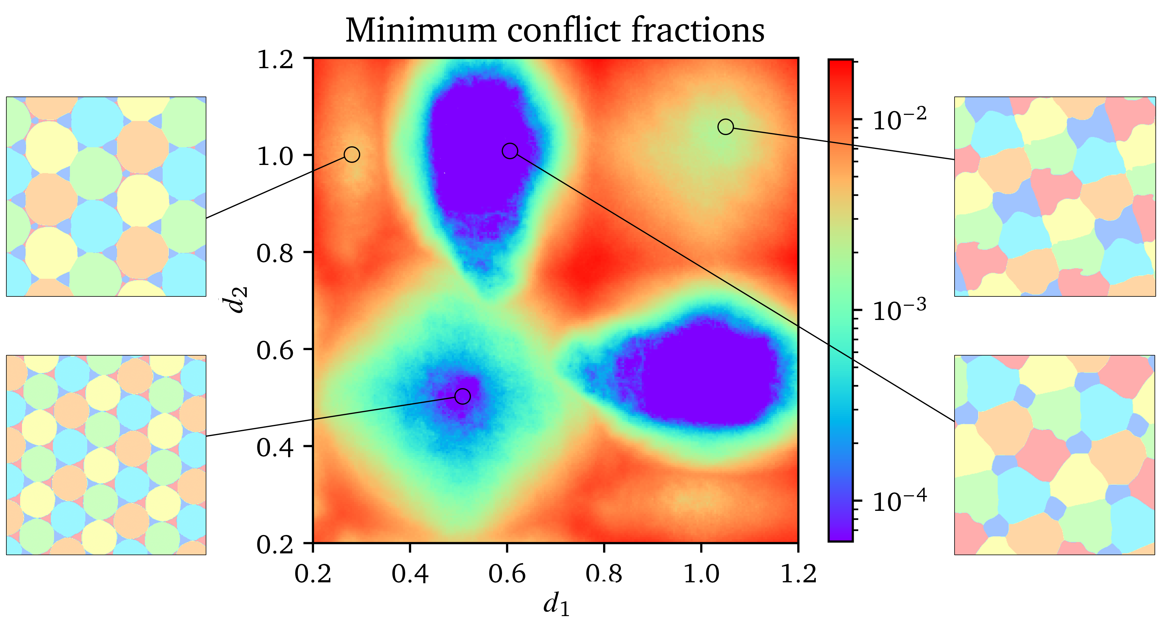 Heatmap showing minimum conflicts for (1,1,1,1,d1,d2) colorings