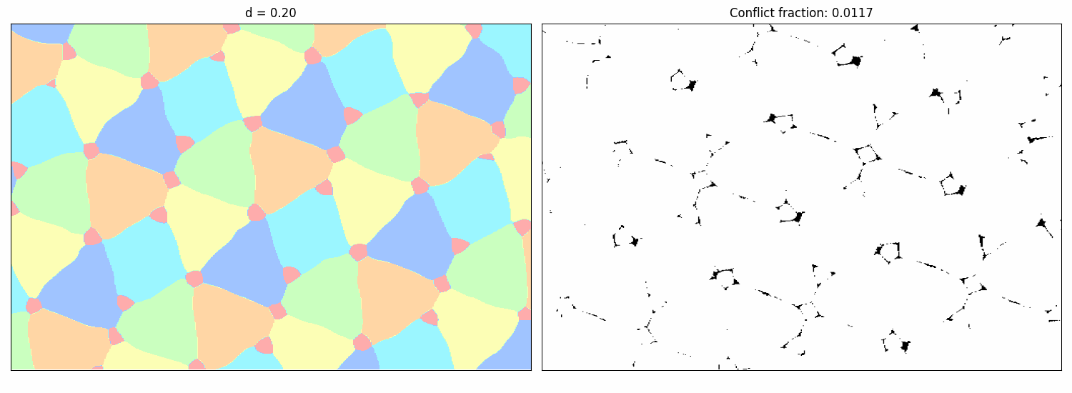 Animation showing coloring and conflicts changing with distance d