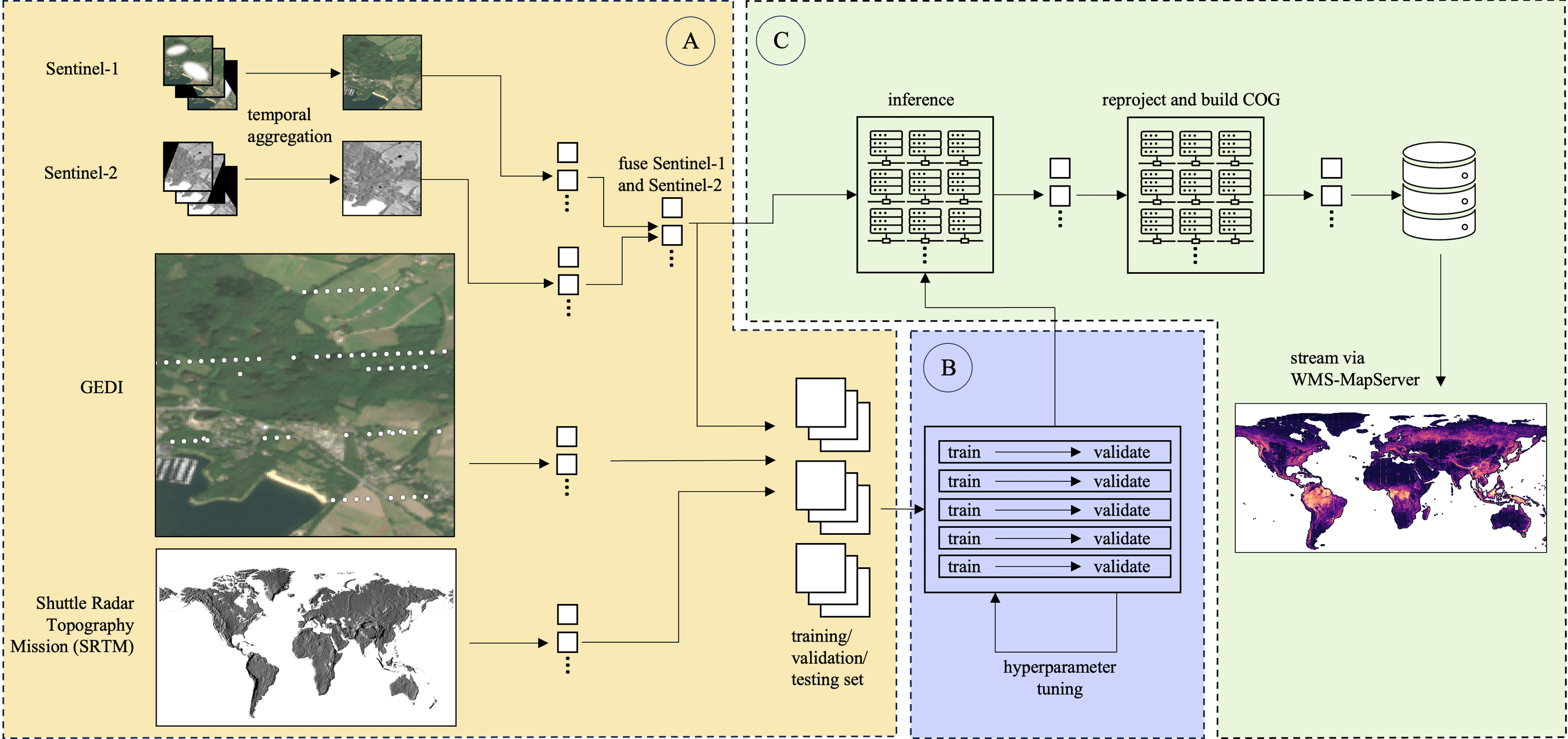 Computational pipeline for the height map.